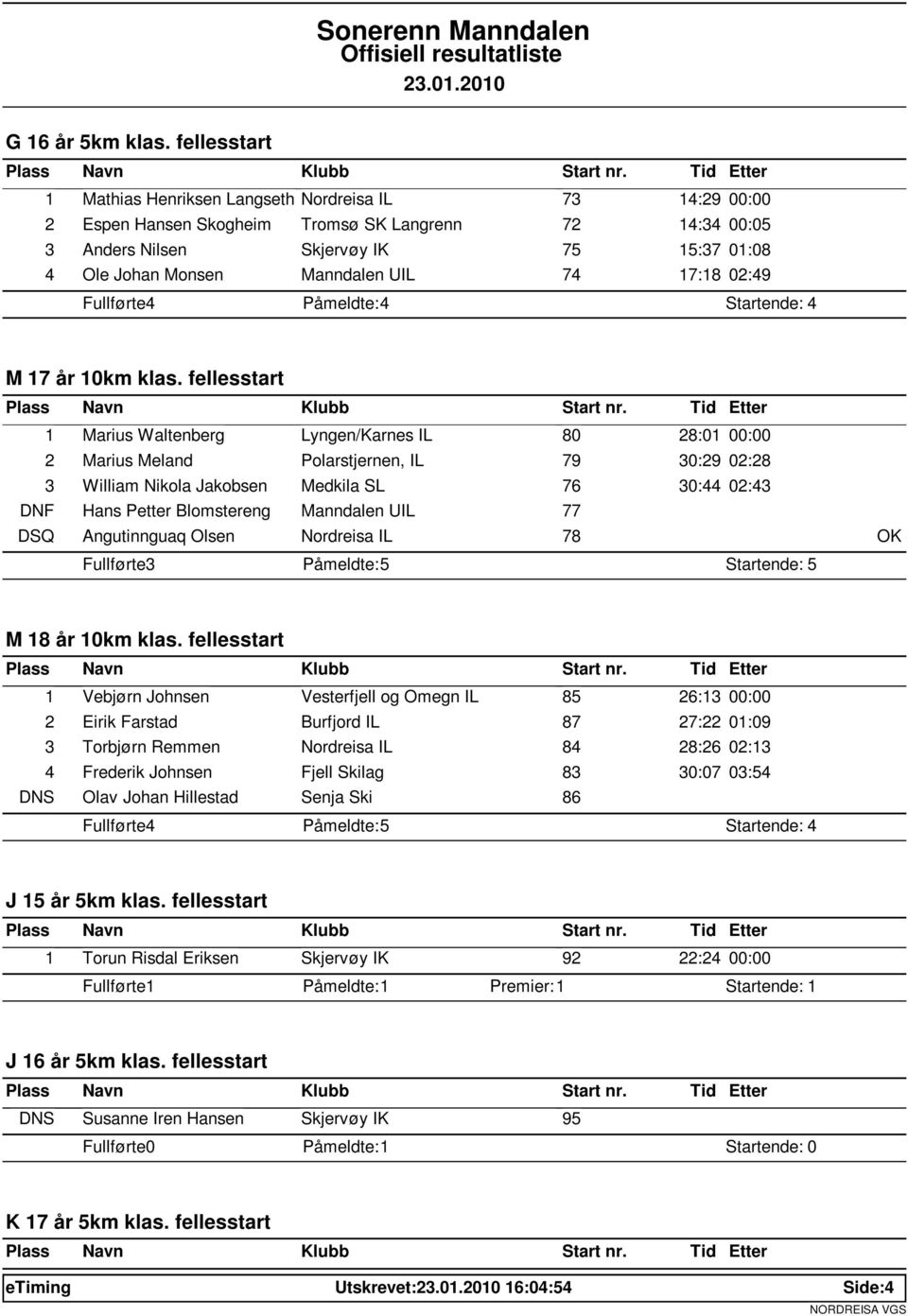 02:49 Fullførte: 4 Påmeldte: 4 M 17 år 10km klas.