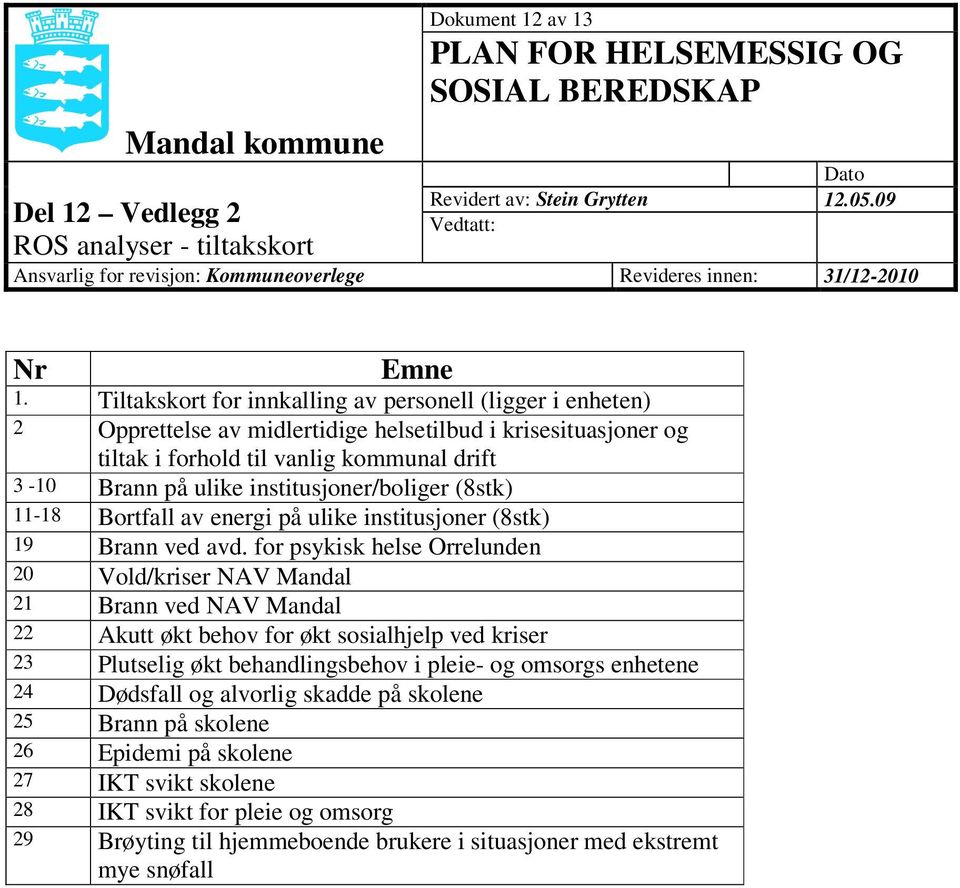 Tiltakskort for innkalling av personell (ligger i enheten) 2 Opprettelse av midlertidige helsetilbud i krisesituasjoner og tiltak i forhold til vanlig kommunal drift 3-10 Brann på ulike