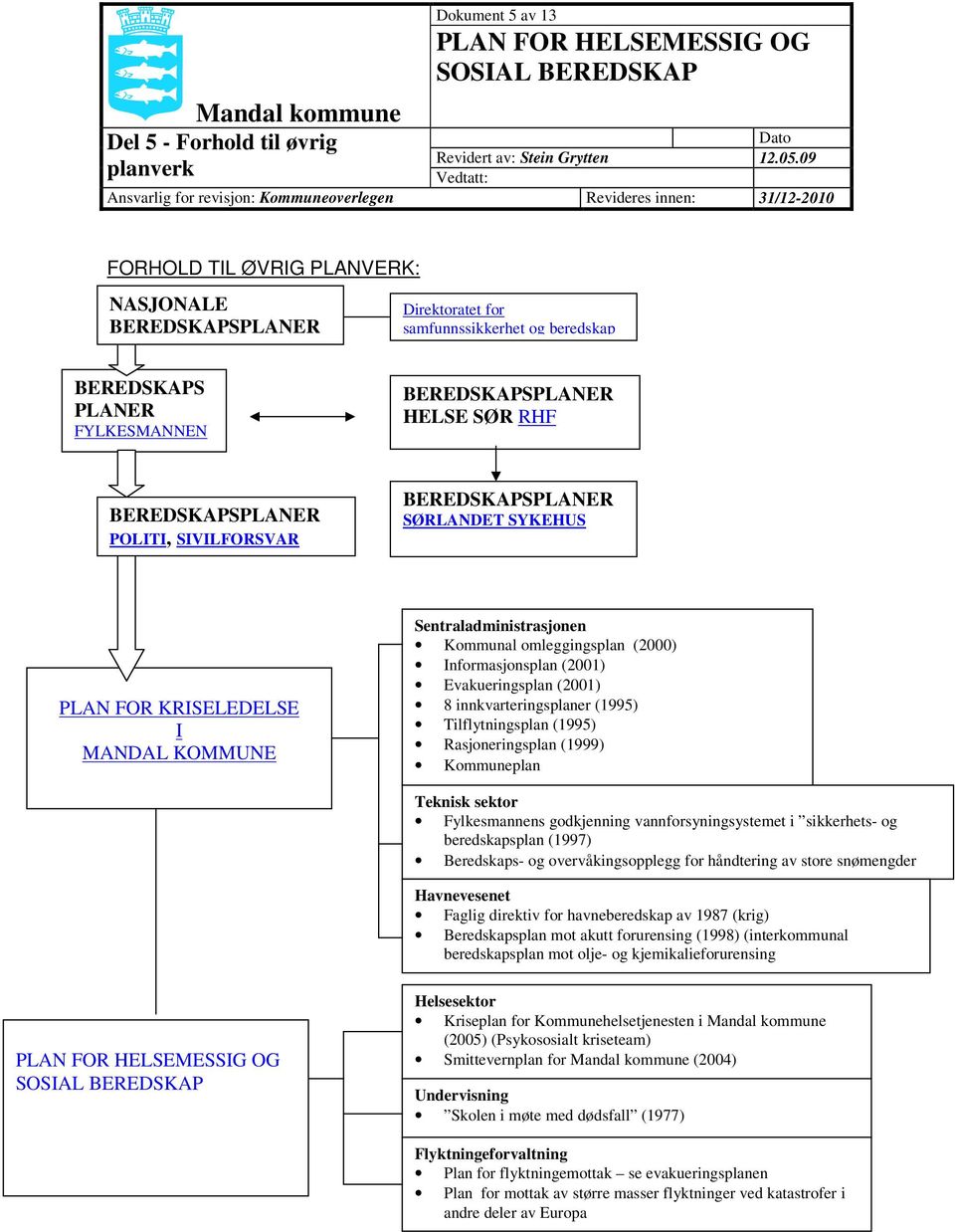 PLANER FYLKESMANNEN BEREDSKAPSPLANER HELSE SØR RHF BEREDSKAPSPLANER POLITI, SIVILFORSVAR BEREDSKAPSPLANER SØRLANDET SYKEHUS PLAN FOR KRISELEDELSE I MANDAL KOMMUNE Sentraladministrasjonen Kommunal