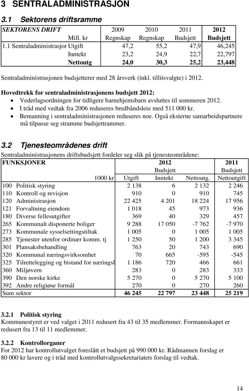 Hovedtrekk for sentraladministrasjonens budsjett 2012: Vederlagsordningen for tidligere barnehjemsbarn avsluttes til sommeren 2012. I tråd med vedtak fra 2006 reduseres bredbåndsleie med 511 000 kr.