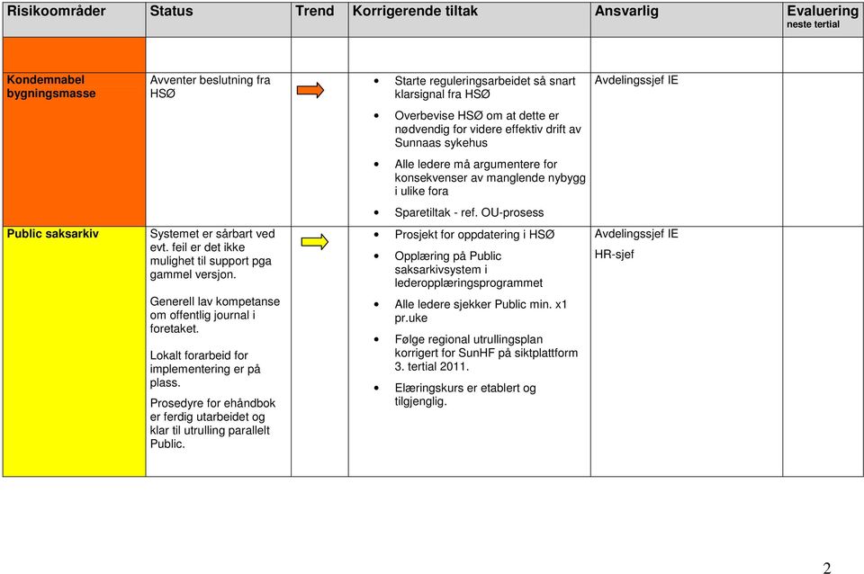 Prosedyre for ehåndbok er ferdig utarbeidet og klar til utrulling parallelt Public.