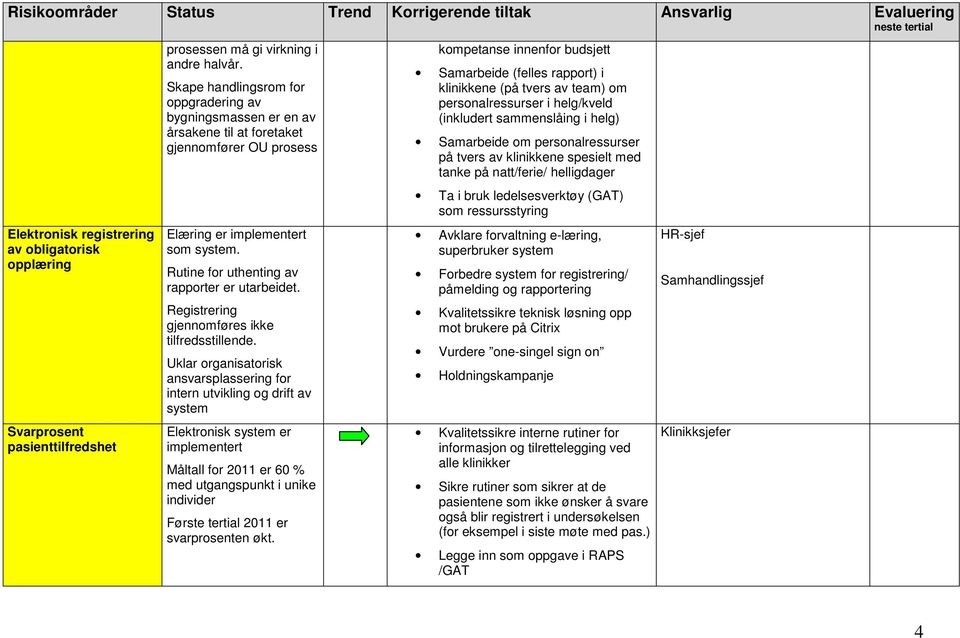 Registrering gjennomføres ikke tilfredsstillende.