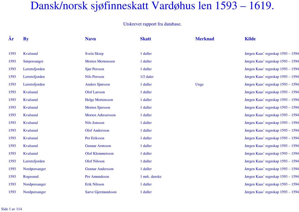 Persson 1 daller Jørgen Kaas regnskap 1593 1594 1593 Lerretsfjorden Nils Persson 1/2 daler Jørgen Kaas regnskap 1593 1594 1593 Lerretsfjorden Anders Sjursson 1 daller Unge Jørgen Kaas regnskap 1593