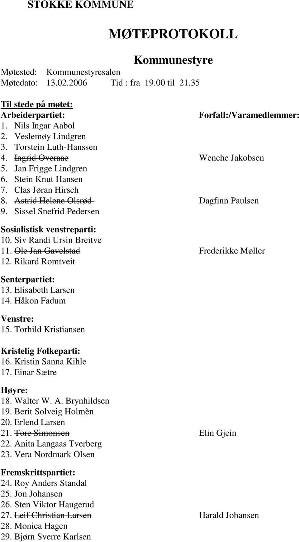 Sissel Snefrid Pedersen Sosialistisk venstreparti: 10. Siv Randi Ursin Breitve 11. Ole Jan Gavelstad Frederikke Møller 12. Rikard Romtveit Senterpartiet: 13. Elisabeth Larsen 14.