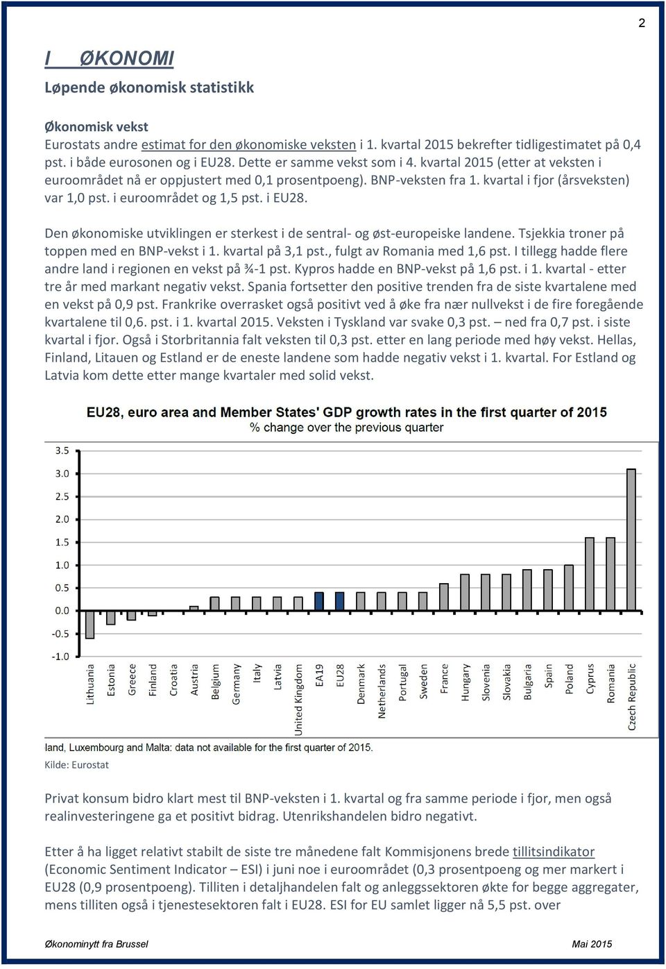 i EU28. Den økonomiske utviklingen er sterkest i de sentral- og øst-europeiske landene. Tsjekkia troner på toppen med en BNP-vekst i 1. kvartal på 3,1 pst., fulgt av Romania med 1,6 pst.