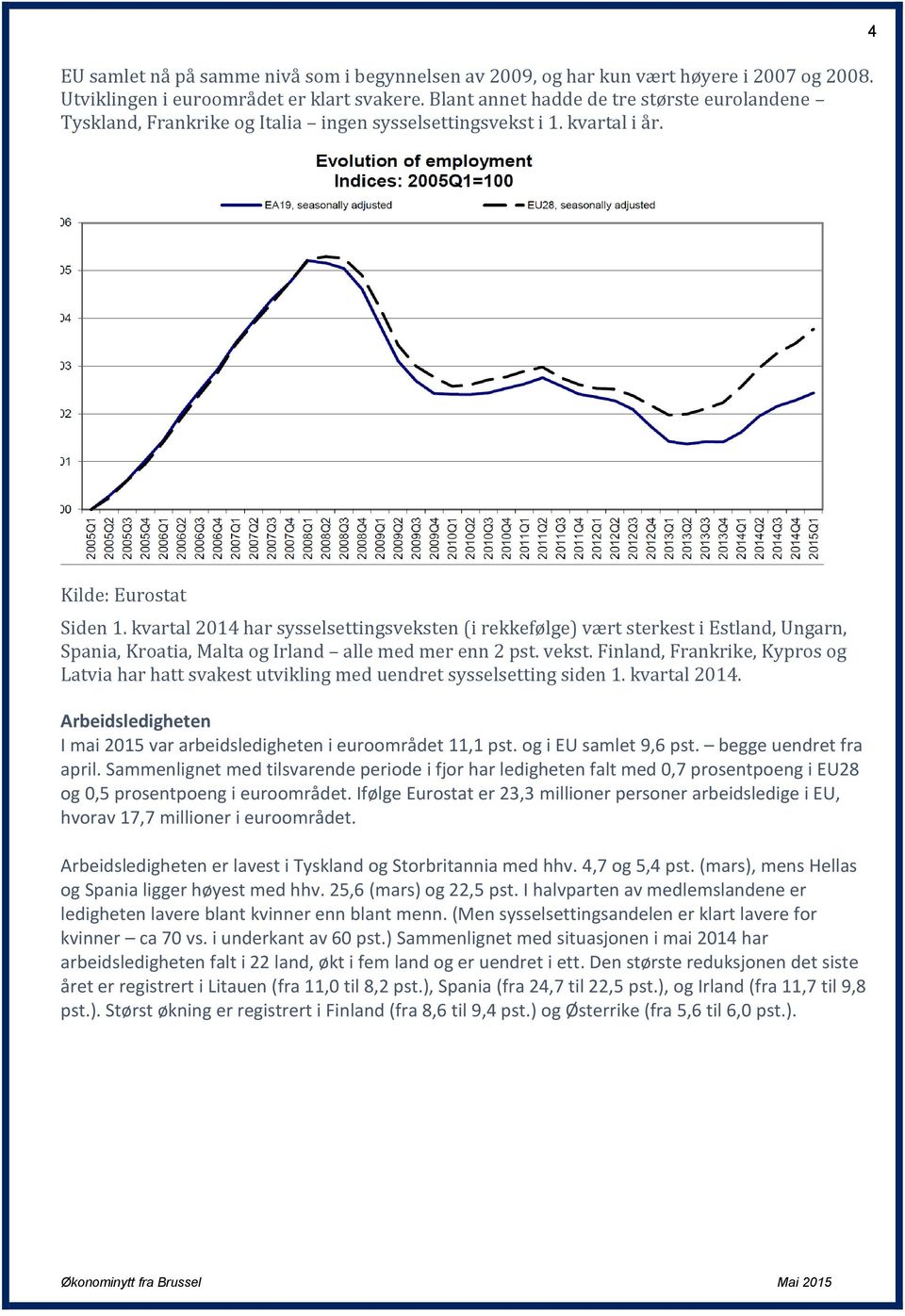 kvartal 2014 har sysselsettingsveksten (i rekkefølge) vært sterkest i Estland, Ungarn, Spania, Kroatia, Malta og Irland alle med mer enn 2 pst. vekst.