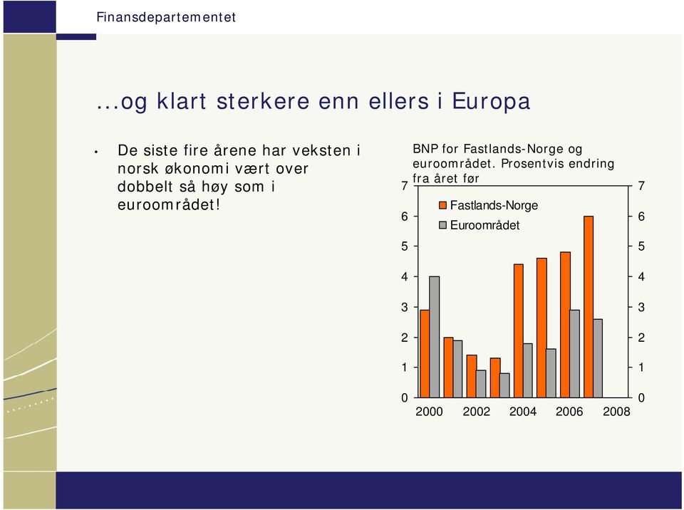 euroområdet! 7 1 BNP for Fastlands-Norge og euroområdet.