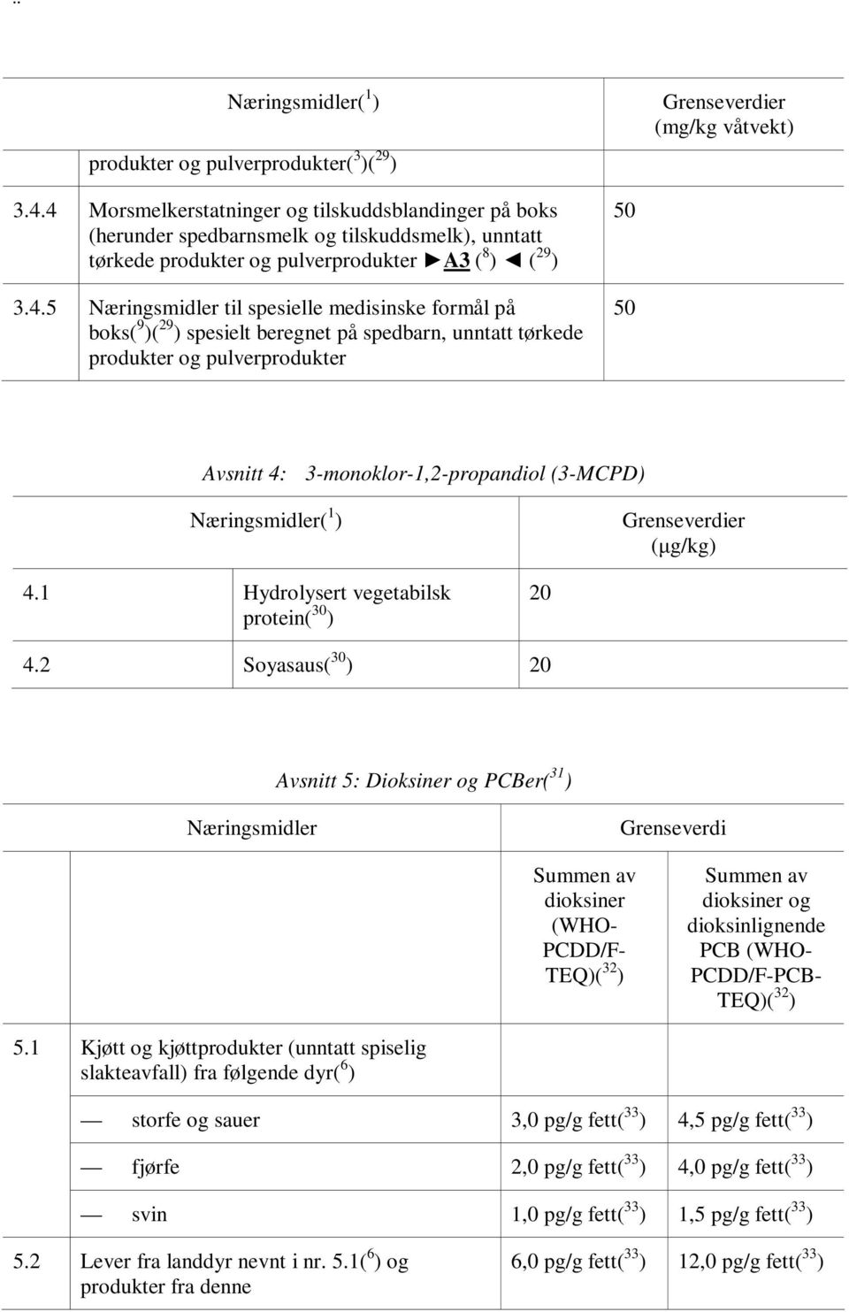 medisinske formål på boks( 9 )( 29 ) spesielt beregnet på spedbarn, unntatt tørkede produkter og pulverprodukter 50 50 Avsnitt 4: 3-monoklor-1,2-propandiol (3-MCPD) (µg/kg) 4.