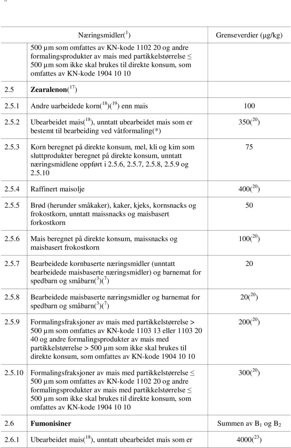 5.6, 2.5.7, 2.5.8, 2.5.9 og 2.5.10 350( 20 ) 75 2.5.4 Raffinert maisolje 400( 20 ) 2.5.5 Brød (herunder småkaker), kaker, kjeks, kornsnacks og frokostkorn, unntatt maissnacks og maisbasert forkostkorn 2.