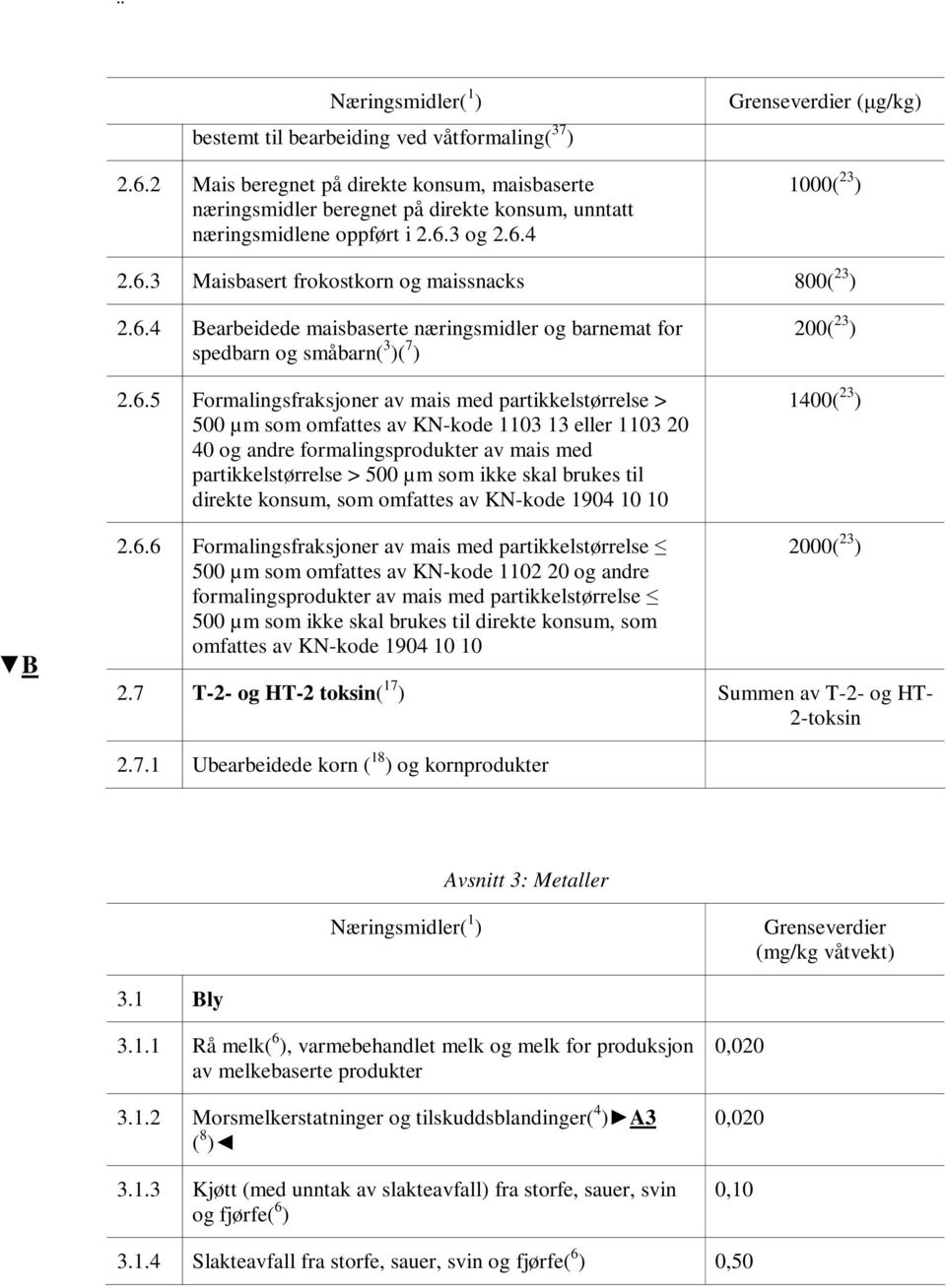 > 500 µm som omfattes av KN-kode 1103 13 eller 1103 20 40 og andre formalingsprodukter av mais med partikkelstørrelse > 500 µm som ikke skal brukes til direkte konsum, som omfattes av KN-kode 1904 10