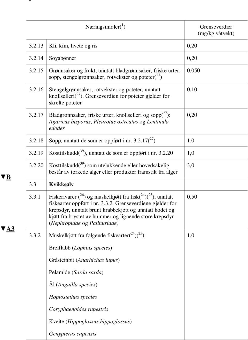 3.2.17( 27 ) 1,0 3.2.19 Kosttilskudd( 39 ), unntatt de som er oppført i nr. 3.2.20 1,0 B A3 3.2.20 Kosttilskudd( 39 ) som utelukkende eller hovedsakelig består av tørkede alger eller produkter framstilt fra alger 3.