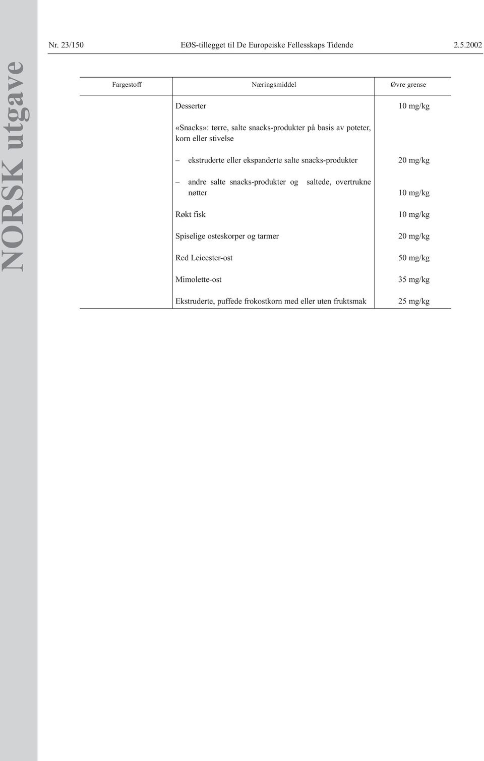2002 NORSK utgave Fargestoff Næringsmiddel Øvre grense Desserter «Snacks»: tørre, salte snacks-produkter på basis av poteter,