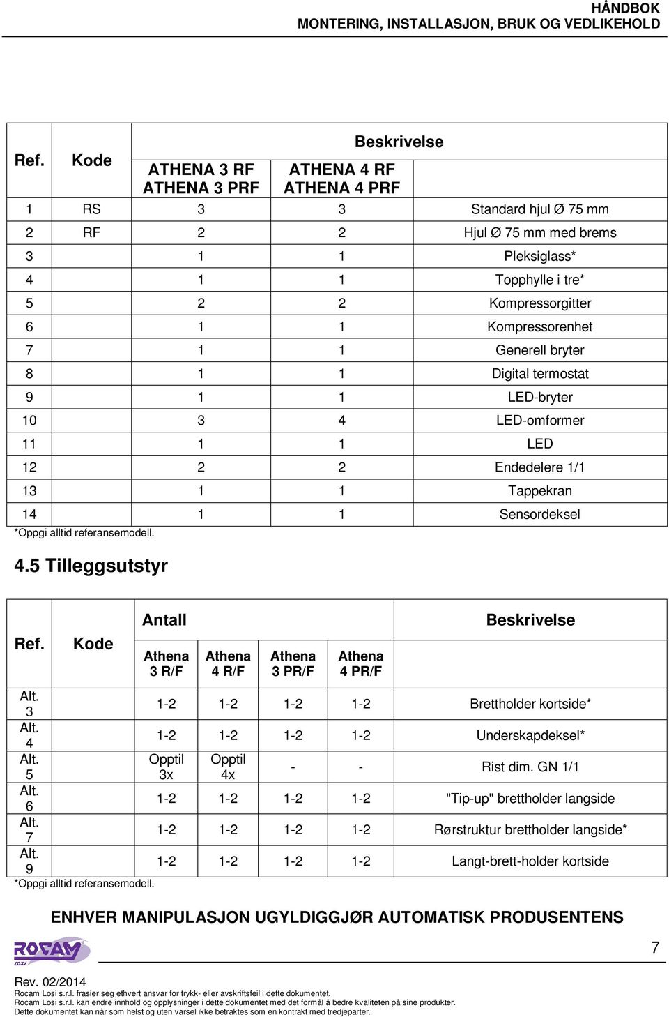 referansemodell. 4.5 Tilleggsutstyr Ref. 3 4 5 6 7 9 Kode *Oppgi alltid referansemodell.