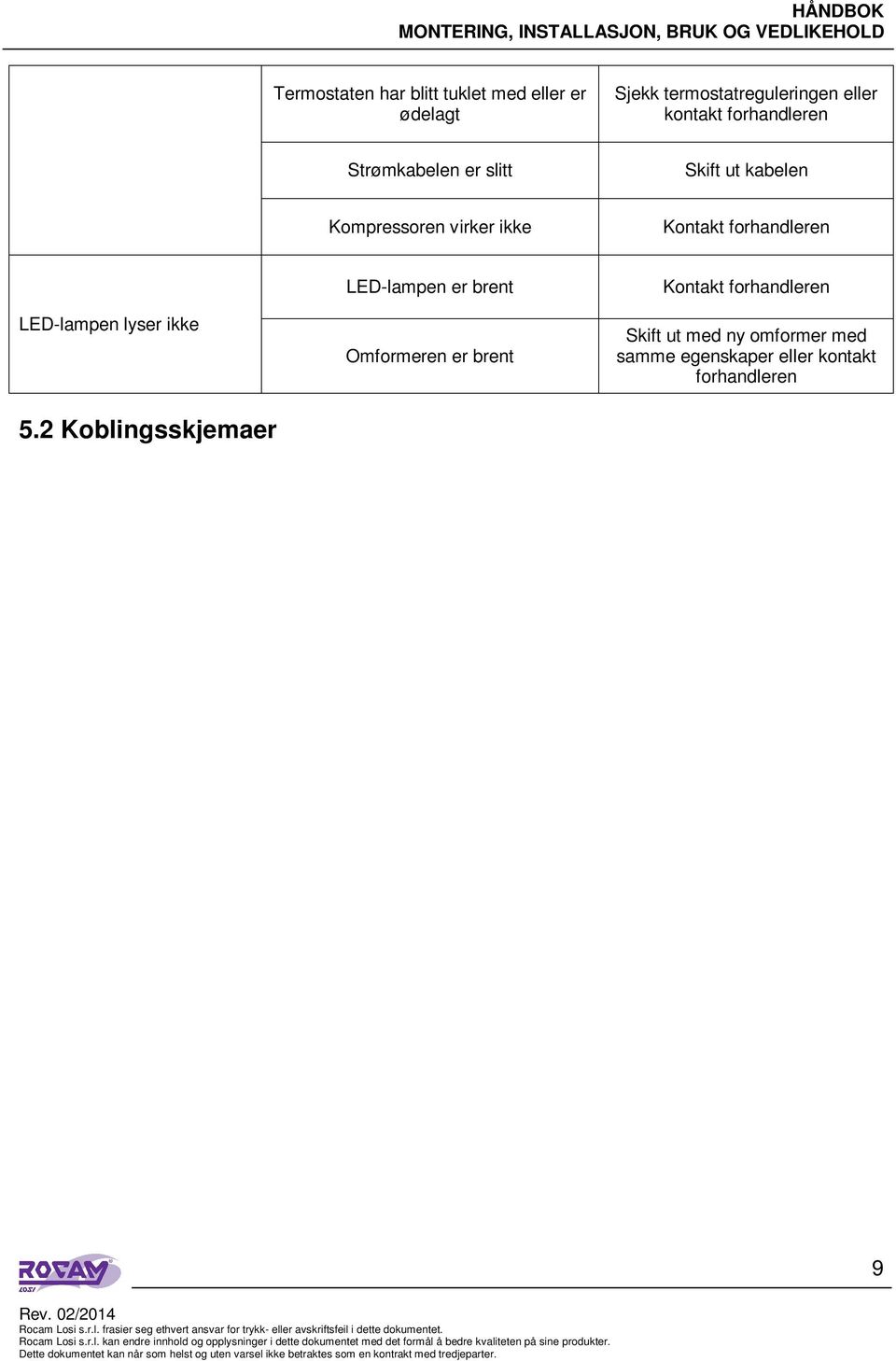 forhandleren LED-lampen lyser ikke LED-lampen er brent Omformeren er brent Kontakt