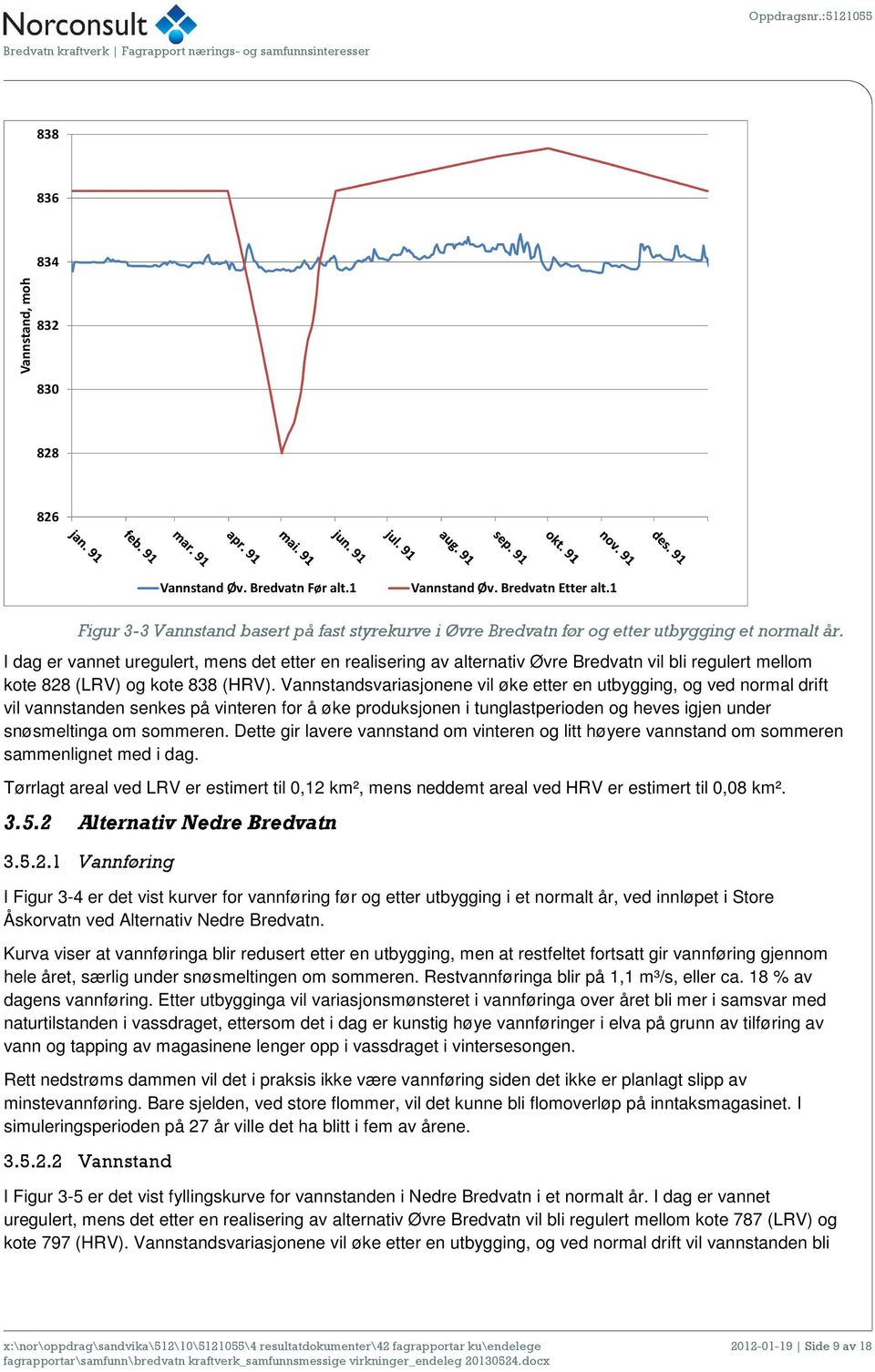 I dag er vannet uregulert, mens det etter en realisering av alternativ Øvre Bredvatn vil bli regulert mellom kote 828 (LRV) og kote 838 (HRV).