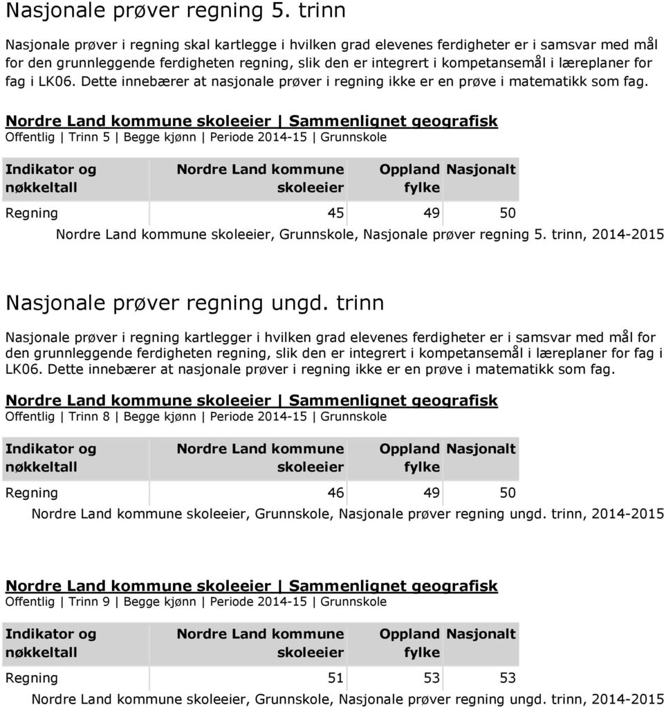 for fag i LK06. Dette innebærer at nasjonale prøver i regning ikke er en prøve i matematikk som fag.