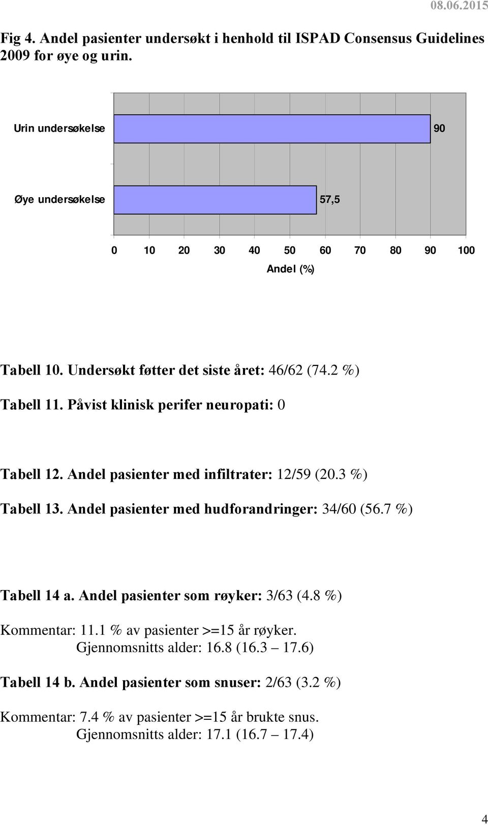 Påvist klinisk perifer neuropati: 0 Tabell 12. Andel med infiltrater: 12/59 (20.3 %) Tabell 13. Andel med hudforandringer: 34/60 (56.7 %) Tabell 14 a.