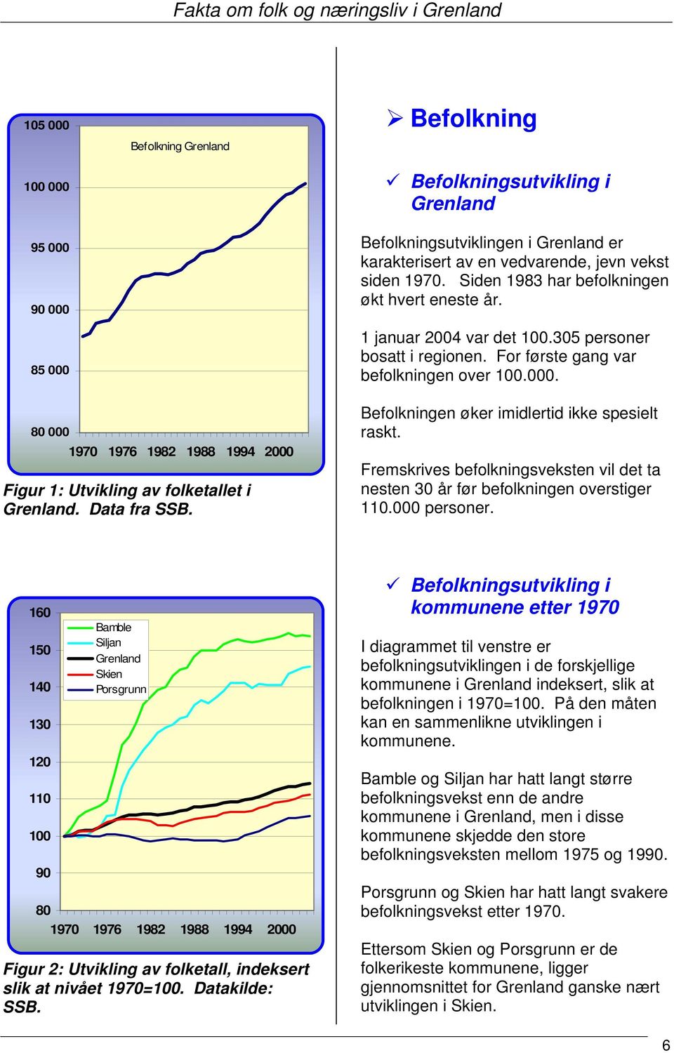 80 000 1970 1976 1982 1988 1994 2000 Figur 1: Utvikling av folketallet i. Data fra SSB. Befolkningen øker imidlertid ikke spesielt raskt.