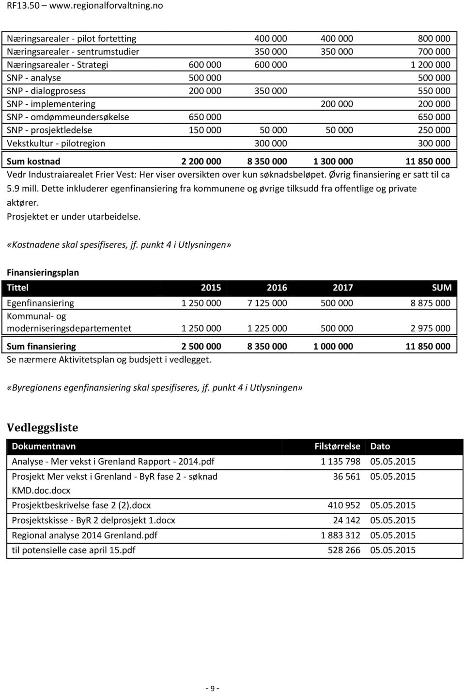 300 000 300 000 Sum kostnad 2 200 000 8 350 000 1 300 000 11 850 000 Vedr Industraiarealet Frier Vest: Her viser oversikten over kun søknadsbeløpet. Øvrig finansiering er satt til ca 5.9 mill.