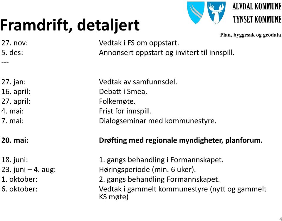 ALVDAL KOMMUNE TYNSET KOMMUNE Plan, byggesak og geodata 20. mai: Drøfting med regionale myndigheter, planforum. 18. juni: 1.