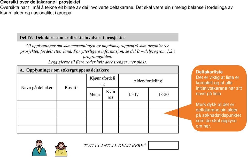 For ytterligere informasjon, se del B delprogram 1.2 i programguiden. Legg gjerne til flere rader hvis dere trenger mer plass. A.