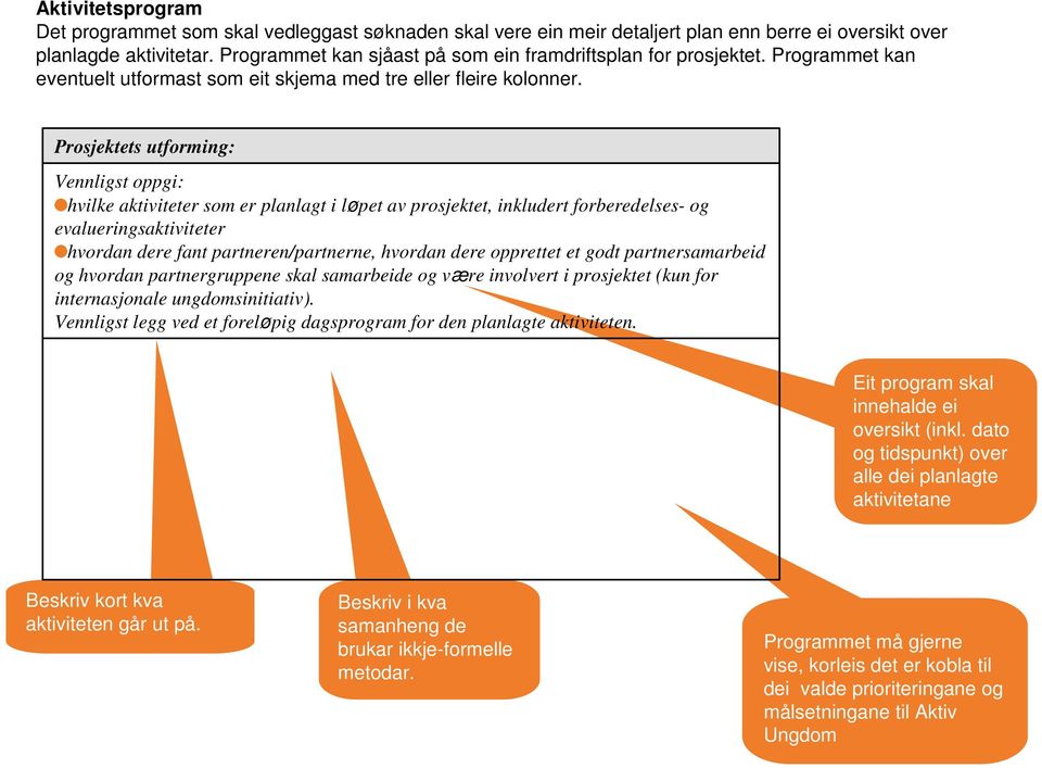 Prosjektets utforming: Vennligst oppgi: hvilke aktiviteter som er planlagt i løpet av prosjektet, inkludert forberedelses- og evalueringsaktiviteter hvordan dere fant partneren/partnerne, hvordan