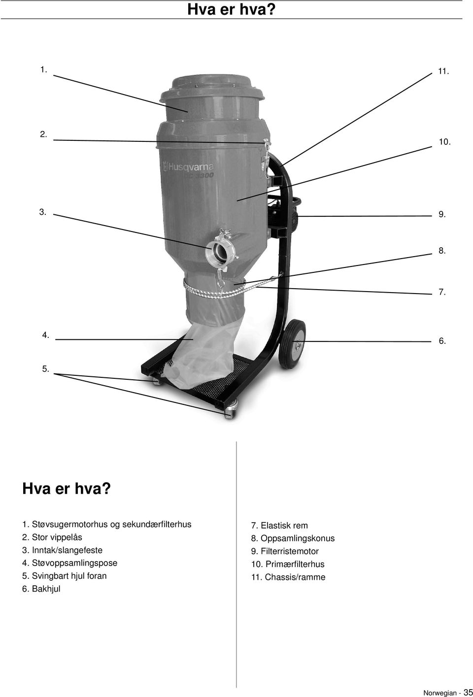 Svingbart hjul foran 6. Bakhjul 7. Elastisk rem 8. Oppsamlingskonus 9.