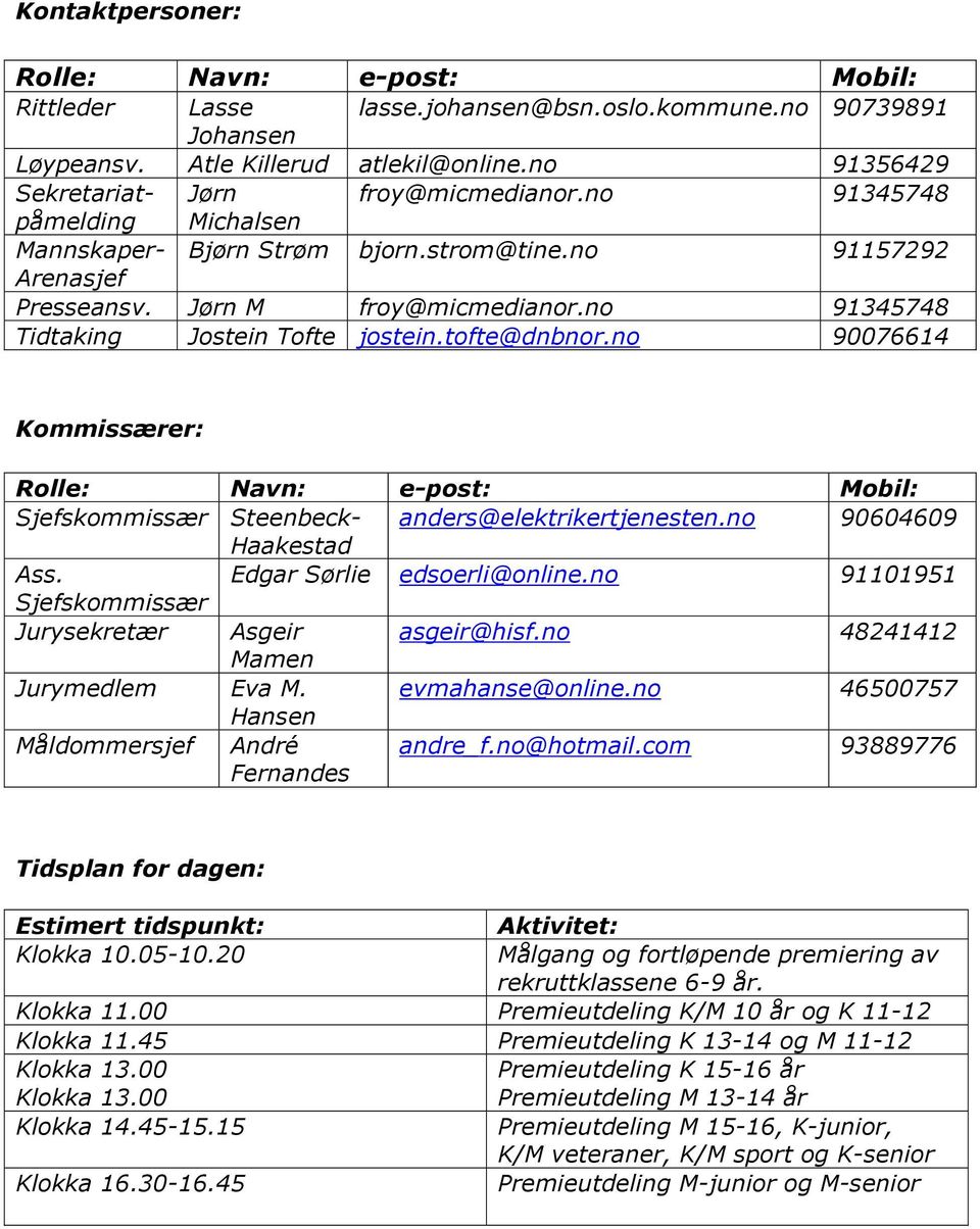 no 91345748 Tidtaking Jostein Tofte jostein.tofte@dnbnor.no 90076614 Kommissærer: Rolle: Navn: e-post: Mobil: Sjefskommissær Steenbeck- anders@elektrikertjenesten.no 90604609 Haakestad Ass.