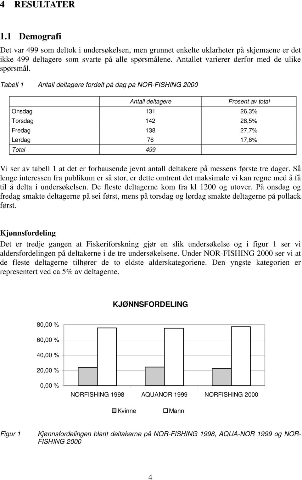 Tabell 1 Antall deltagere fordelt på dag på NOR-FISHING 2000 Antall deltagere Prosent av total Onsdag 131 26,3% Torsdag 142 28,5% Fredag 138 27,7% Lørdag 76 17,6% Total 499 Vi ser av tabell 1 at det