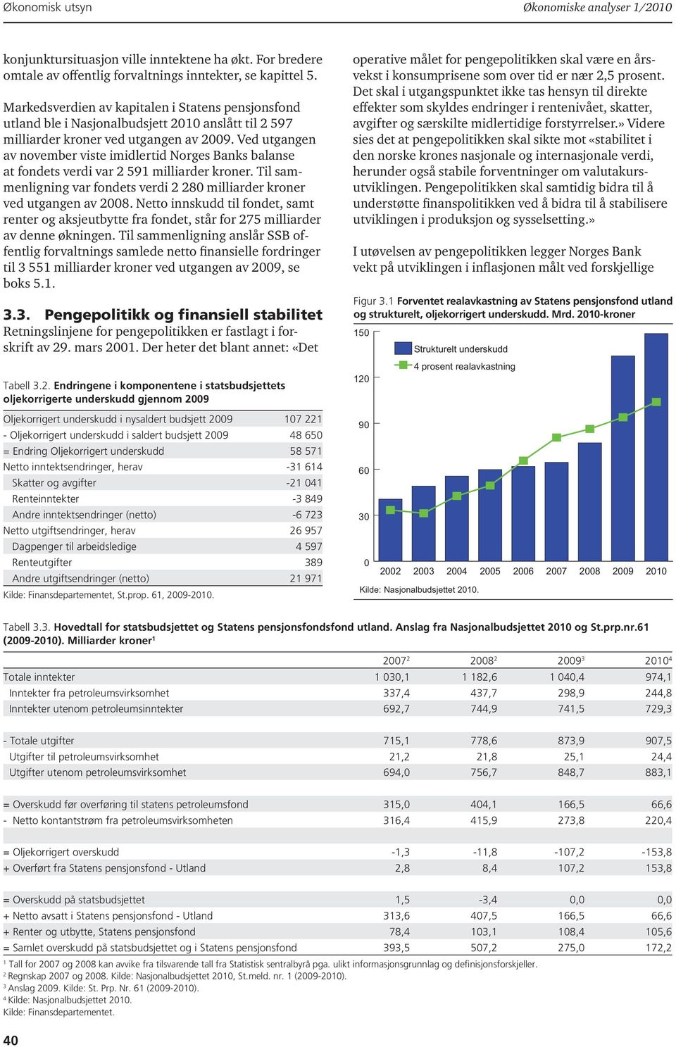 Ved utgangen av november viste imidlertid Norges Banks balanse at fondets verdi var 591 milliarder kroner. Til sammenligning var fondets verdi milliarder kroner ved utgangen av.