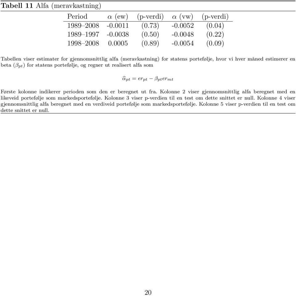 pt = er pt β pter mt Første kolonne indikerer perioden som den er beregnet ut fra. Kolonne 2 viser gjennomsnittlig alfa beregnet med en likeveid portefølje som markedsportefølje.