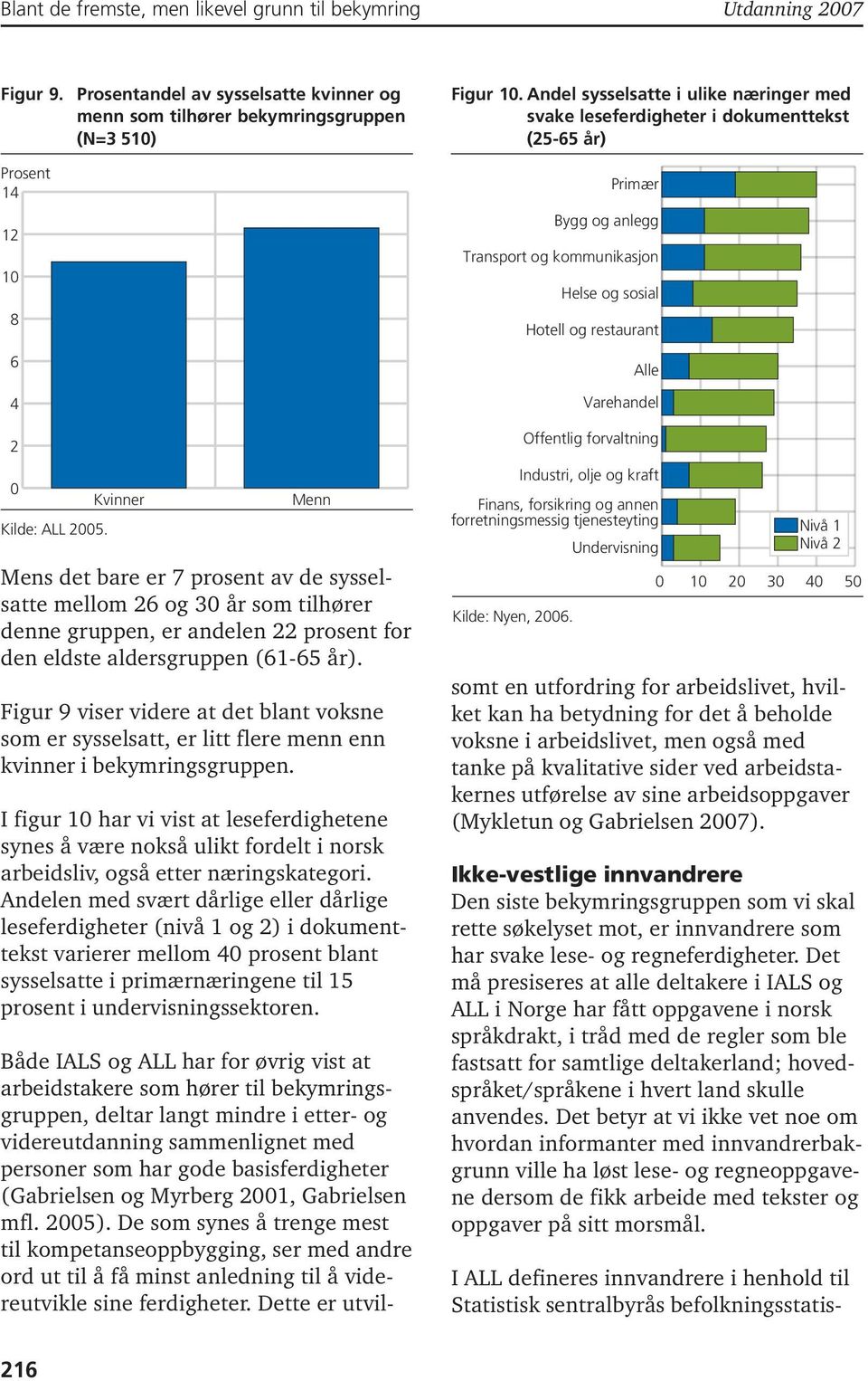 andelen 22 prosent for den eldste aldersgruppen (61-65 år). Figur 9 viser videre at det blant voksne som er sysselsatt, er litt flere menn enn kvinner i bekymringsgruppen.