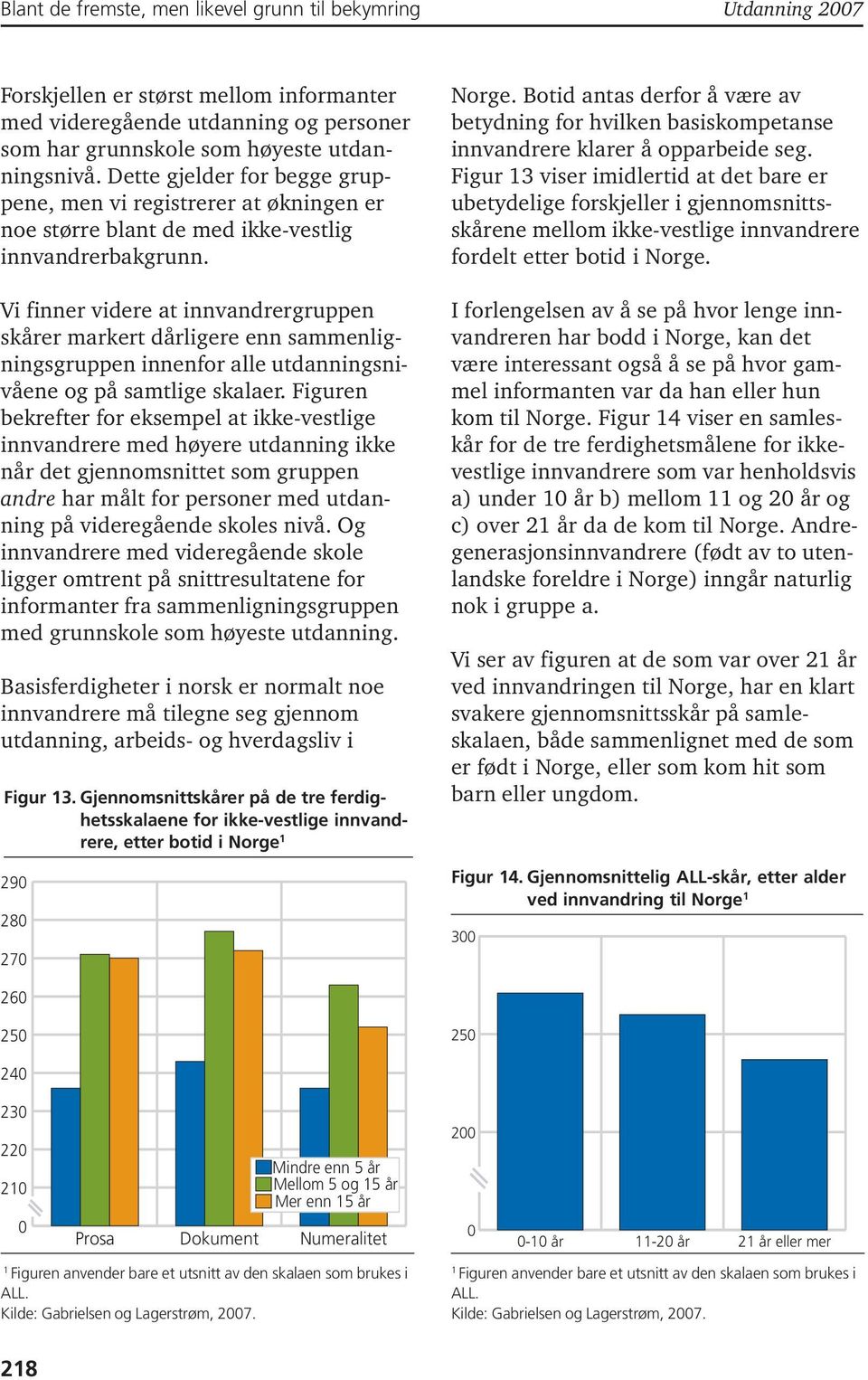 Vi finner videre at innvandrergruppen skårer markert dårligere enn sammenligningsgruppen innenfor alle utdanningsnivåene og på samtlige skalaer.