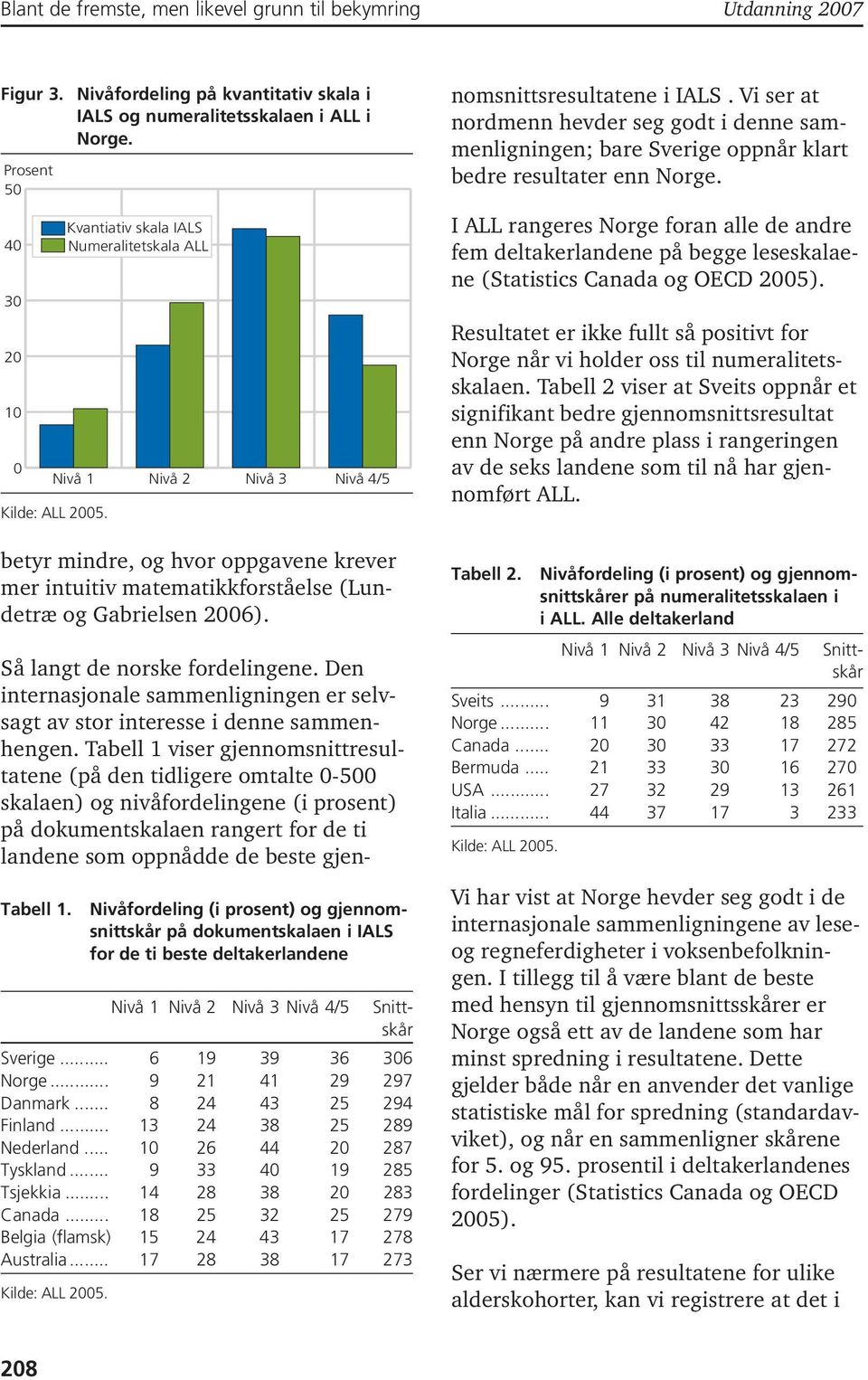 Kvantiativ skala IALS Numeralitetskala ALL Nivå 2 Nivå 3 Nivå 4/5 betyr mindre, og hvor oppgavene krever mer intuitiv matematikkforståelse (Lundetræ og Gabrielsen 2006). Tabell 1.