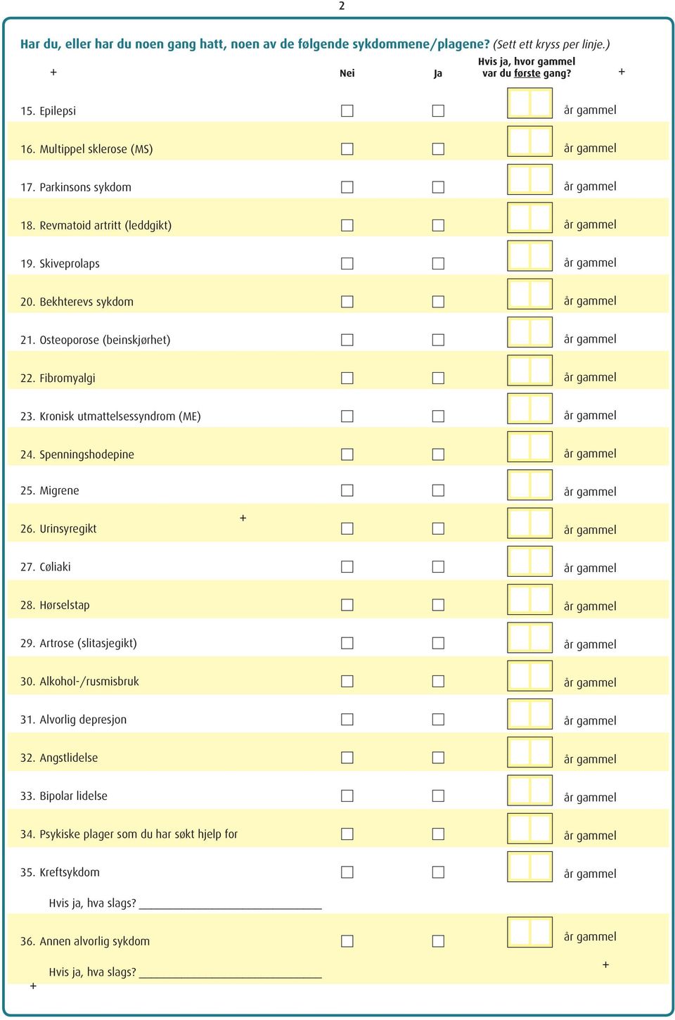 Kronisk utmattelsessyndrom (ME) 24. Spenningshodepine 25. Migrene 26. Urinsyregikt 27. Cøliaki 28. Hørselstap 29. Artrose (slitasjegikt) 30. Alkohol-/rusmisbruk 31.