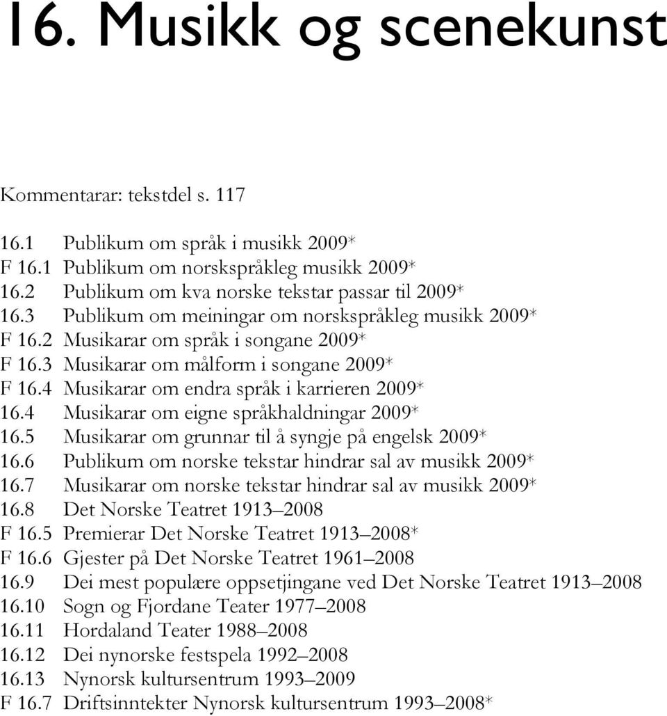 4 Musikarar om eigne språkhaldningar 2009* 16.5 Musikarar om grunnar til å syngje på engelsk 2009* 16.6 Publikum om norske tekstar hindrar sal av musikk 2009* 16.