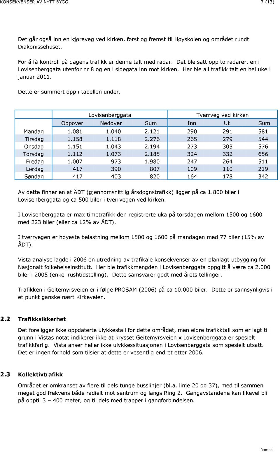 Lovisenberggata Tverrveg ved kirken Oppover Nedover Sum Inn Ut Sum Mandag 1.081 1.040 2.121 290 291 581 Tirsdag 1.158 1.118 2.276 265 279 544 Onsdag 1.151 1.043 2.194 273 303 576 Torsdag 1.112 1.