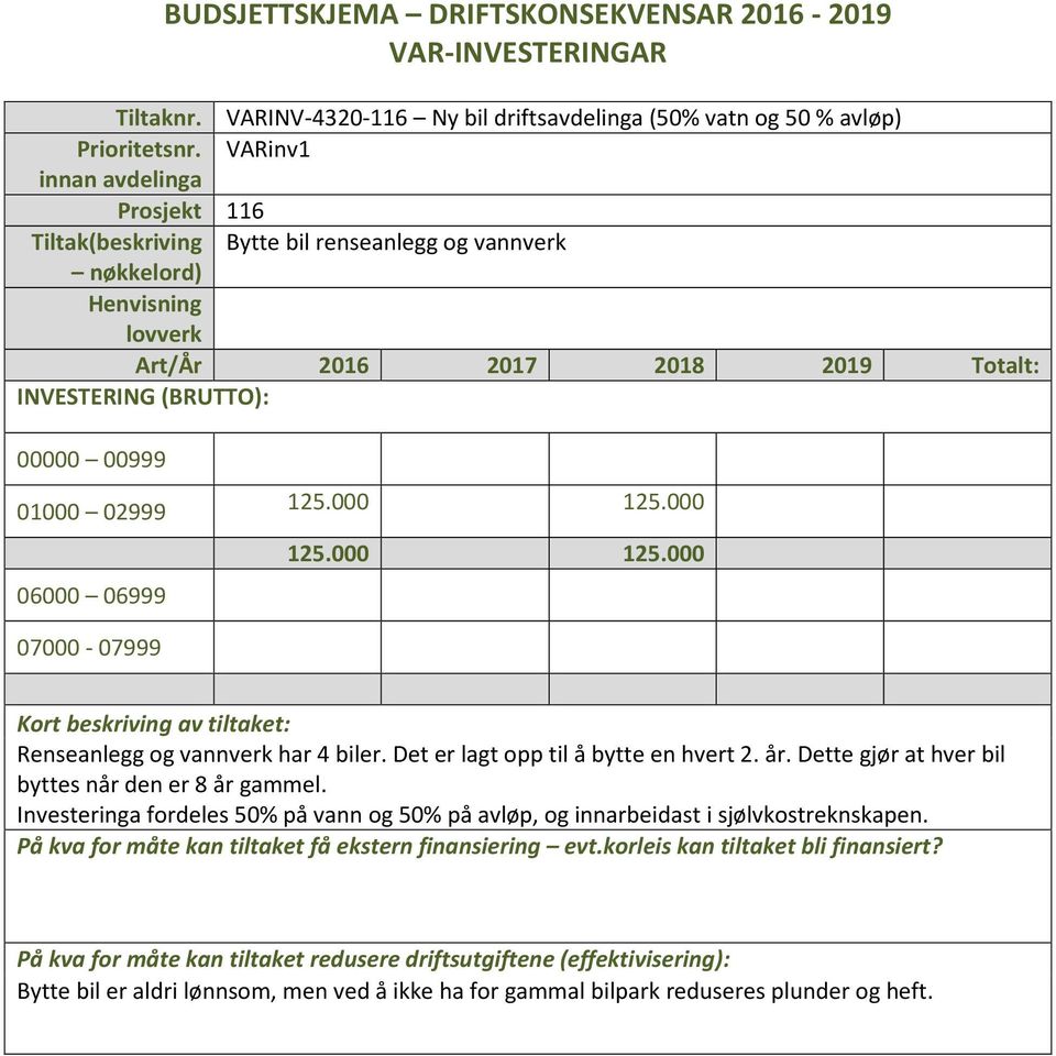 06999 125.000 125.000 125.000 125.000 07000-07999 Kort beskriving av tiltaket: Renseanlegg og vannverk har 4 biler. Det er lagt opp til å bytte en hvert 2. år.