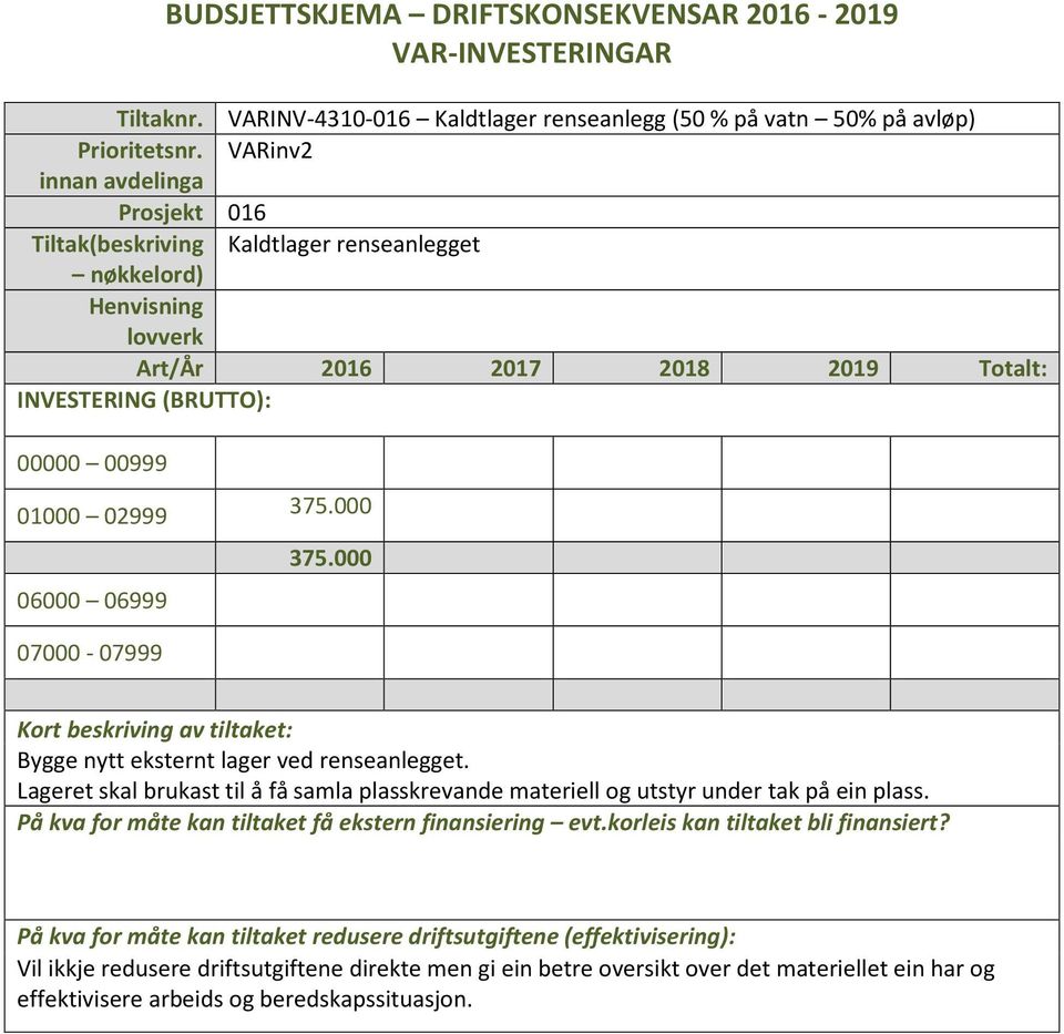 000 375.000 07000-07999 Kort beskriving av tiltaket: Bygge nytt eksternt lager ved renseanlegget. Lageret skal brukast til å få samla plasskrevande materiell og utstyr under tak på ein plass.