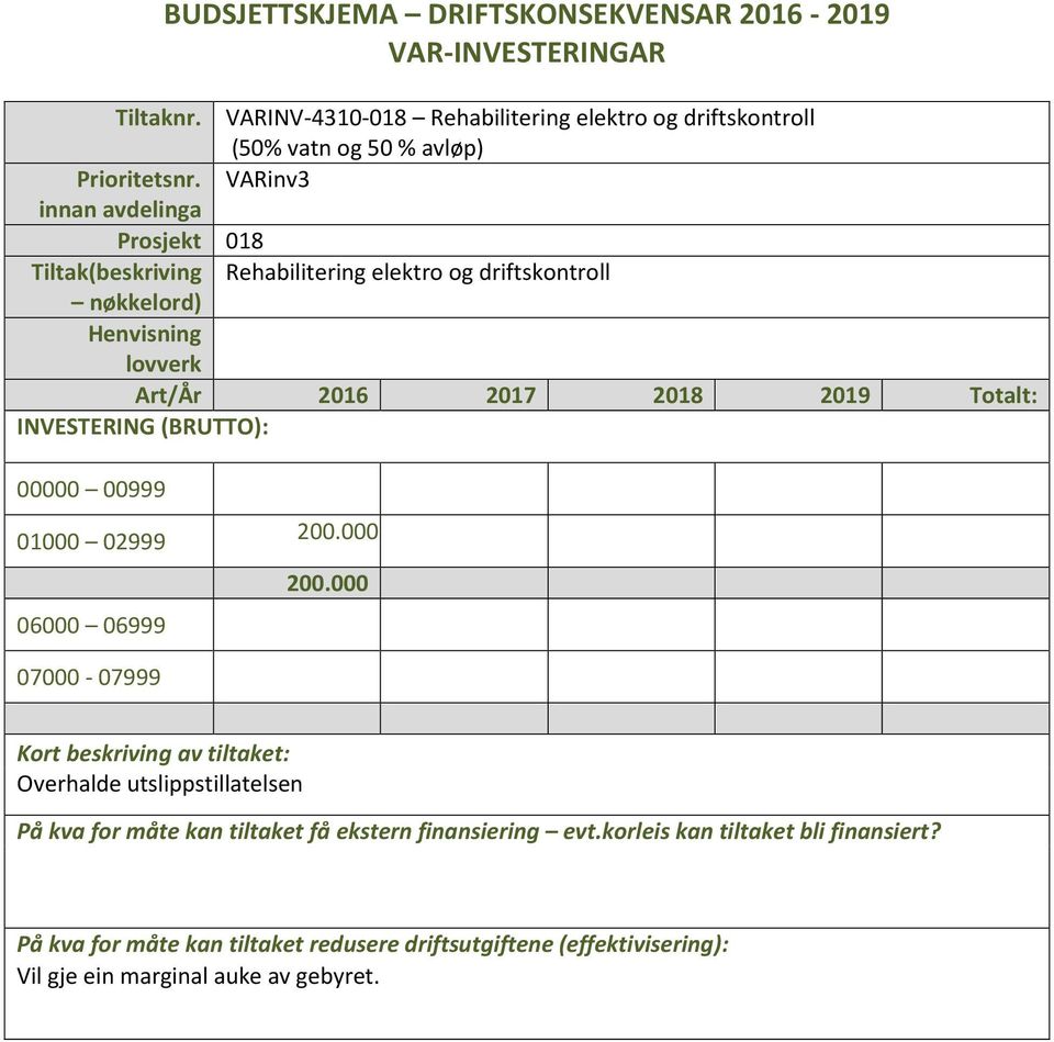 INVESTERING (BRUTTO): 00000 00999 01000 02999 06000 06999 200.000 200.