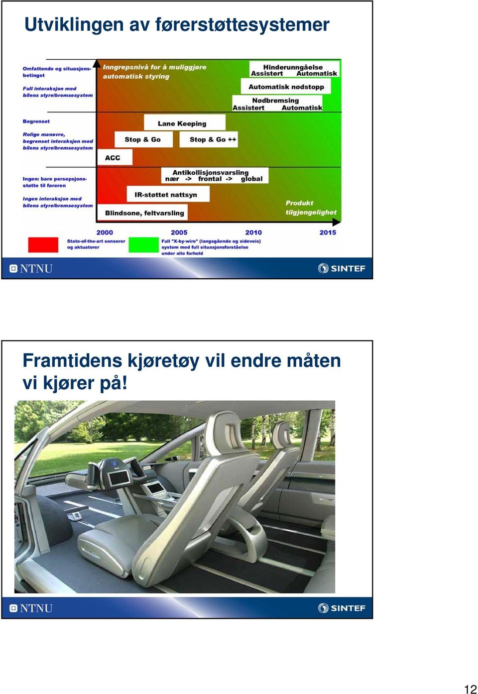 Framtidens kjøretøy