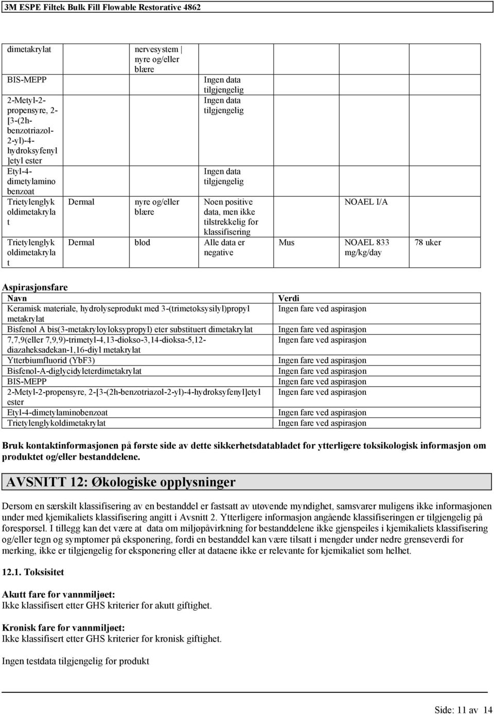 Navn Keramisk materiale, hydrolyseprodukt med 3-(trimetoksysilyl)propyl Bisfenol A bis(3-metakryloyloksypropyl) eter substituert di 7,7,9(eller 7,9,9)-trimetyl-4,13-diokso-3,14-dioksa-5,12-