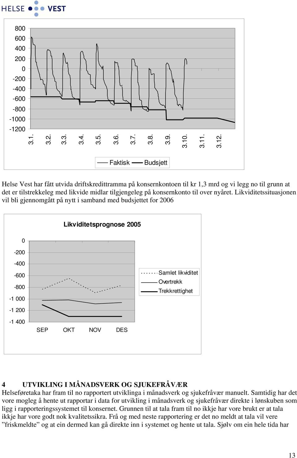 Faktisk Budsjett Helse Vest har fått utvida driftskredittramma på konsernkontoen til kr 1,3 mrd og vi legg no til grunn at det er tilstrekkeleg med likvide midlar tilgjengeleg på konsernkonto til