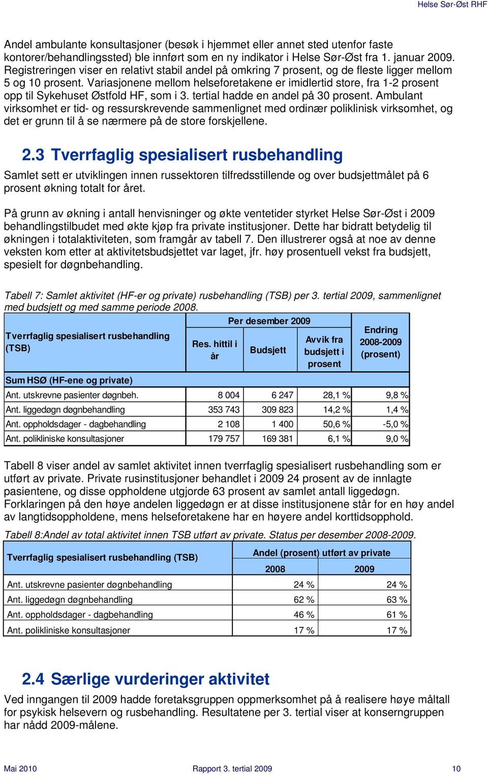 Variasjonene mellom helseforetakene er imidlertid store, fra 1-2 prosent opp til Sykehuset Østfold HF, som i 3. tertial hadde en andel på 30 prosent.