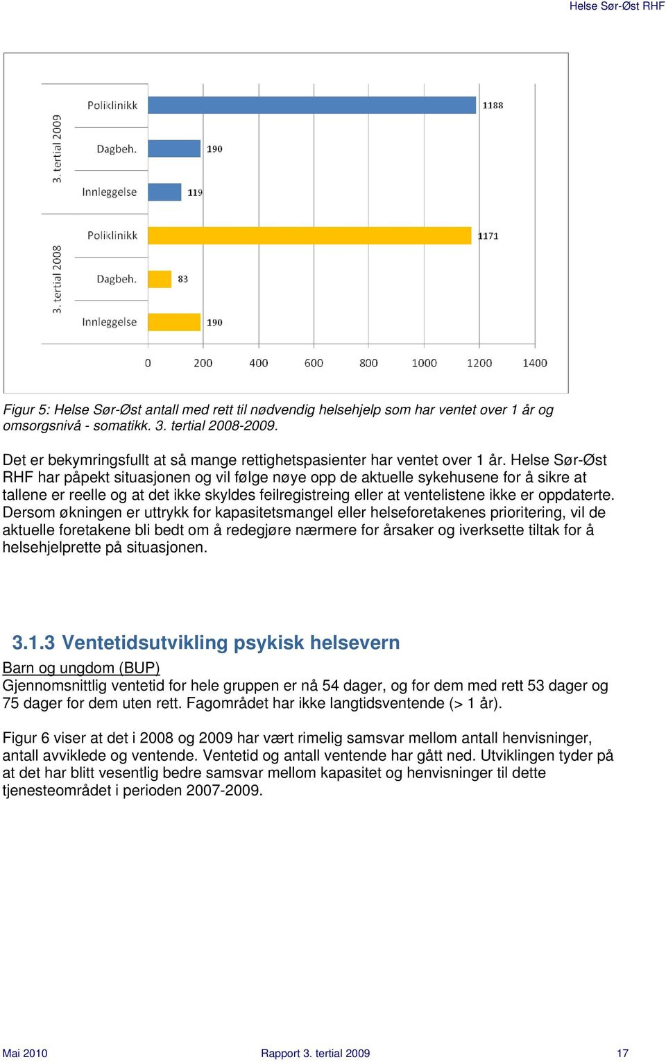 Helse Sør-Øst RHF har påpekt situasjonen og vil følge nøye opp de aktuelle sykehusene for å sikre at tallene er reelle og at det ikke skyldes feilregistreing eller at ventelistene ikke er oppdaterte.