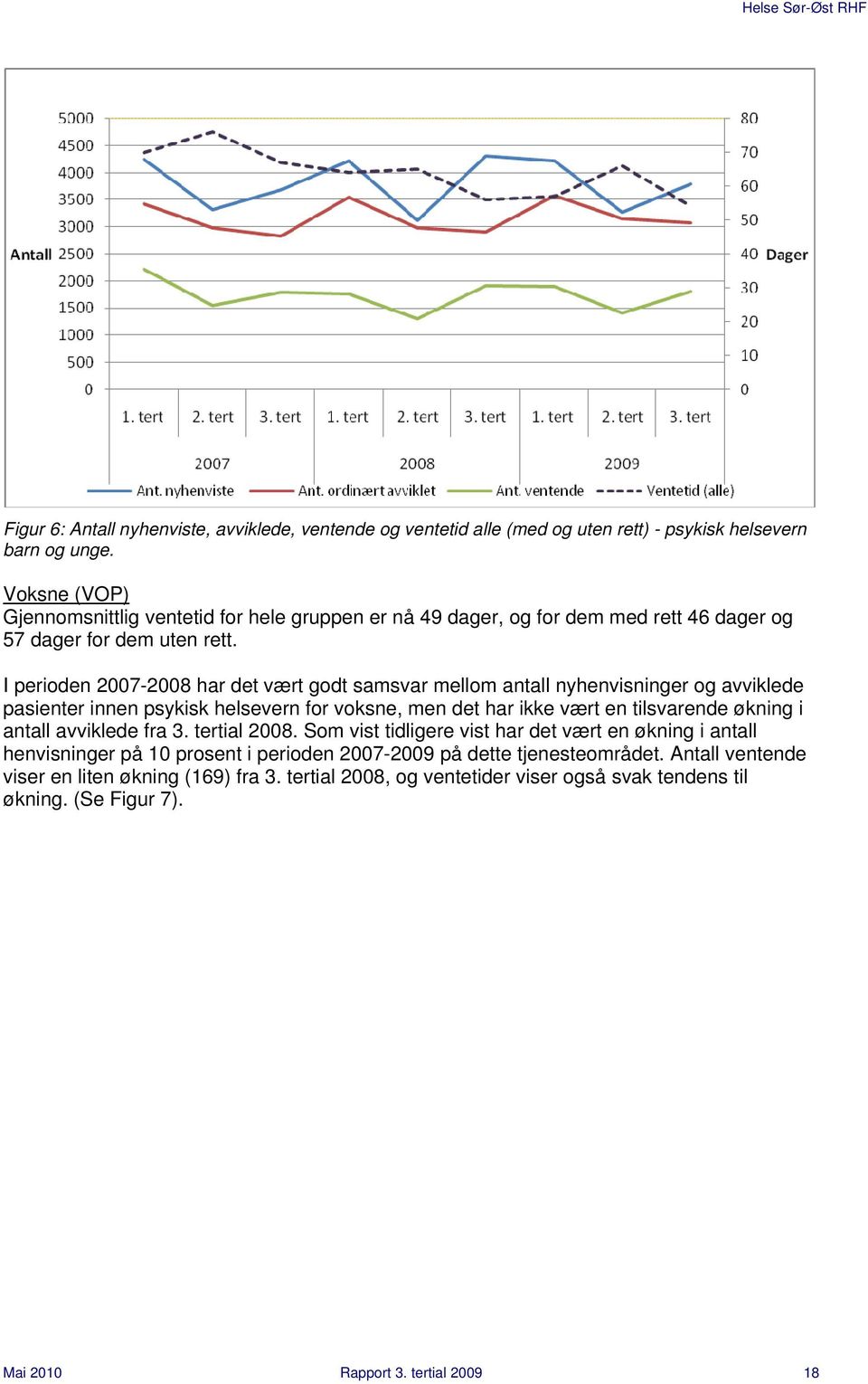 I perioden 2007-2008 har det vært godt samsvar mellom antall nyhenvisninger og avviklede pasienter innen psykisk helsevern for voksne, men det har ikke vært en tilsvarende økning i antall