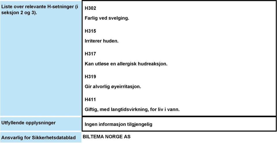 H317 Kan utløse en allergisk hudreaksjon. H319 Gir alvorlig øyeirritasjon.