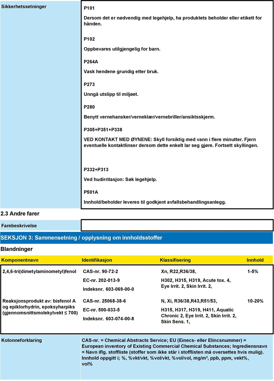 Fjern eventuelle kontaktlinser dersom dette enkelt lar seg gjøre. Fortsett skyllingen. P332+P313 Ved hudirritasjon: Søk legehjelp. P501A Innhold/beholder leveres til godkjent avfallsbehandlingsanlegg.