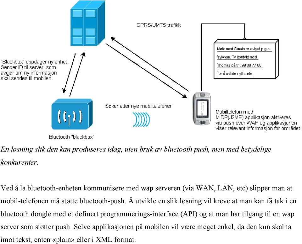 Å utvikle en slik løsning vil kreve at man kan få tak i en bluetooth dongle med et definert programmerings-interface (API) og at man