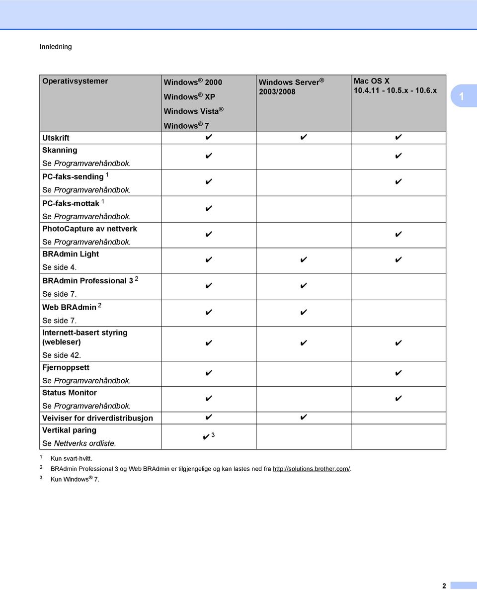 Web BRAdmin 2 Se side 7. Internett-basert styring (webleser) Se side 42. Fjernoppsett Se Programvarehåndbok. Status Monitor Se Programvarehåndbok.